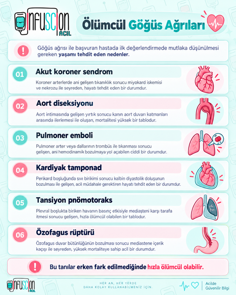Ölümcül Göğüs Ağrılarının Nedenleri