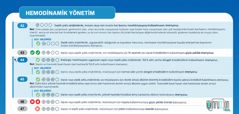 2026 Sepsis Hemodinamik Yönetim 1