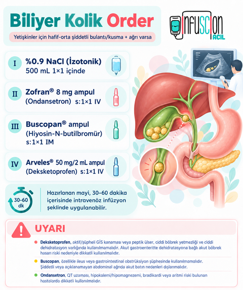 Biliyer Kolik Order