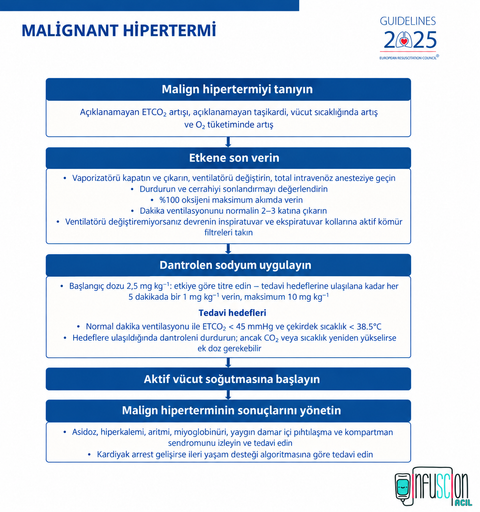 ERC 2025 Malign Hipertermi Algoritması