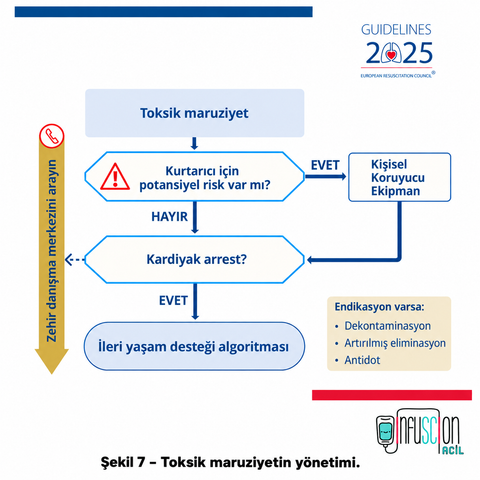 ERC 2025 Toksik Maruziyetin Yönetim Algoritması