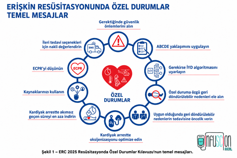 Erişkin Resüsitasyonunda Özel Durumlar Temel Mesajlar