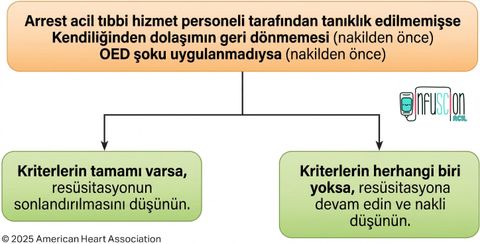 AHA: TYD/Evrensel Resüsitasyon Sonlandırma Kararları