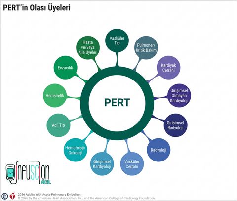AHA: PERT'in Olası Üyeleri