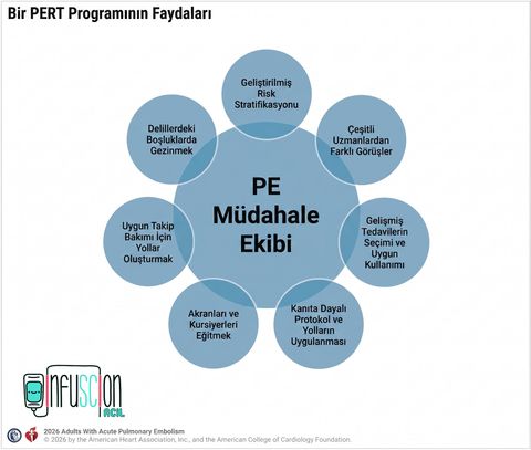 AHA: Bir PERT Programının Faydaları