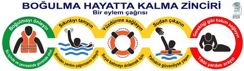 AHA: Boğulma Hayatta Kalma Zinciri