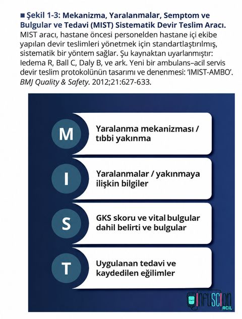 Şekil 1-3: Mekanizma, Semptom ve Bulgular ve Tedavi (MIST) Sistematik Devir Teslim Aracı