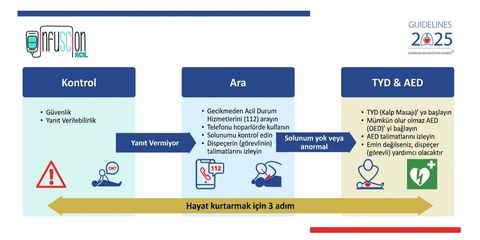ERC: Hayat Kurtarmak İçin 3 Adım