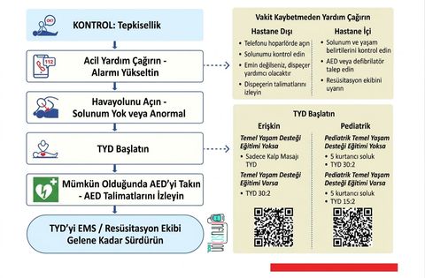 ERC: Evrensel TYD Algoritması