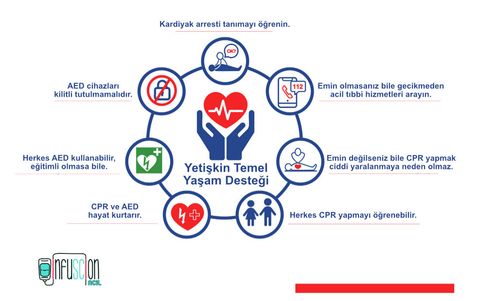 ERC: Yetişkin Temel Yaşam Desteği – Ana Mesajlar