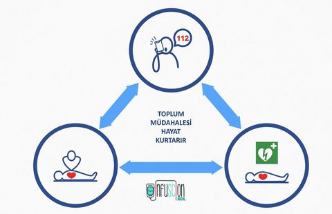 ERC: Toplum Müdahalesi