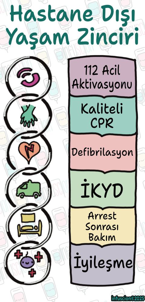 Hastane Dışı Yaşam Zinciri