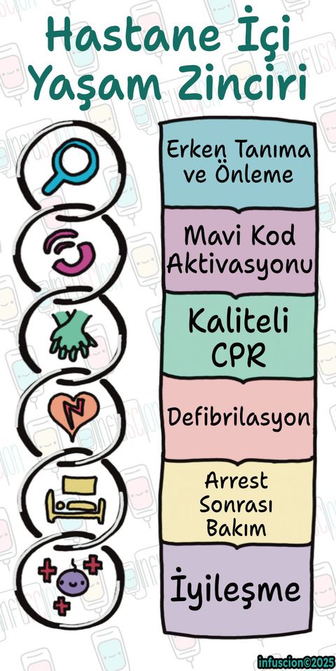 Hastane İçi Yaşam Zinciri