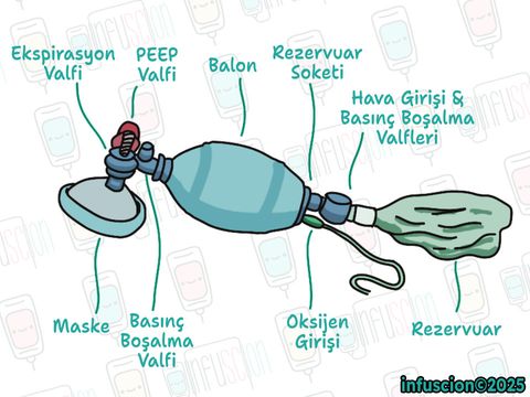 Balon Valf Maske